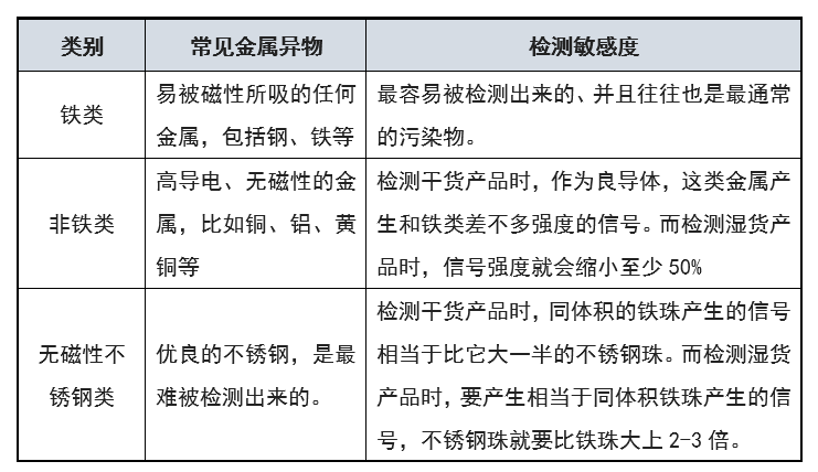 金属包装容器的检测方法_容器包装金属检测方法有哪些_金属包装容器国家标准