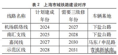 上海动车组检修基地_上海铁路局动车组检修_上海动车组维修基地