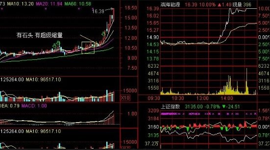 下午买股票短线技巧_短线上午买还是下午买_股票下午怎么买