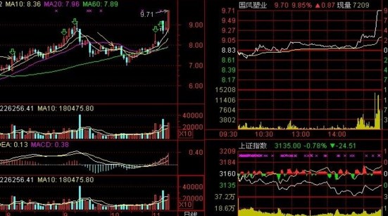 下午买股票短线技巧_短线上午买还是下午买_股票下午怎么买