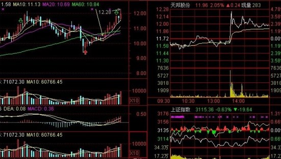 股票下午怎么买_短线上午买还是下午买_下午买股票短线技巧