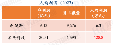 科技人员管理_科技人员是什么人员_科技技术人员