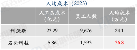 科技技术人员_科技人员管理_科技人员是什么人员