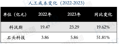 科技人员管理_科技人员是什么人员_科技技术人员