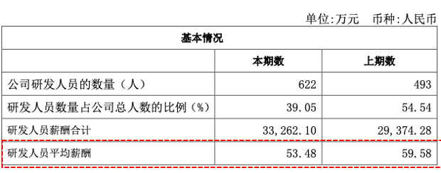 科技人员是什么人员_科技技术人员_科技人员管理