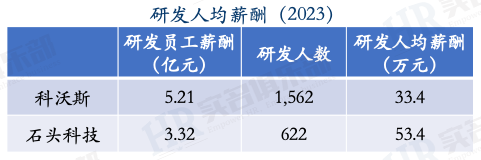 科技人员管理_科技人员是什么人员_科技技术人员