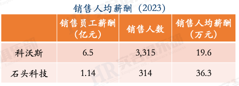 科技人员管理_科技人员是什么人员_科技技术人员