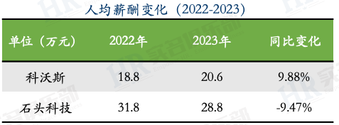 科技人员是什么人员_科技技术人员_科技人员管理