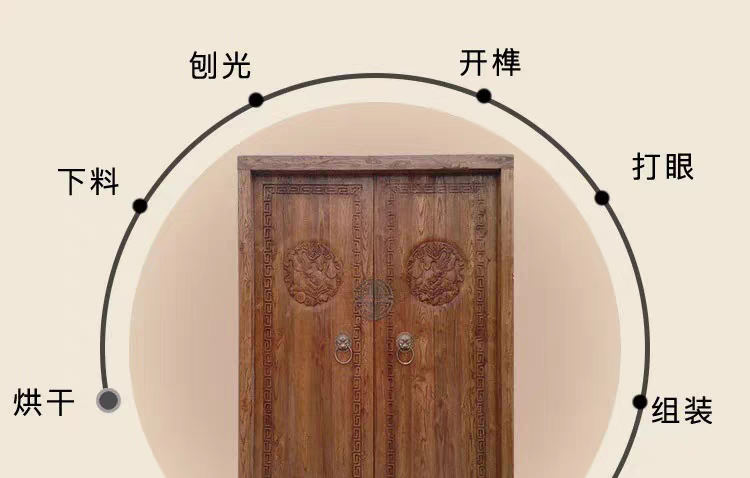 新中式原木双开大门入户木门实木别墅门庭院门农村自建房进户大门(图14)