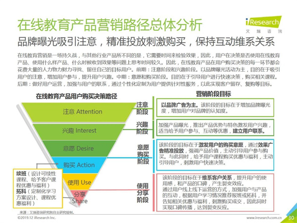 教育机构市场营销策略_教育机构市场营销_教育机构的市场营销