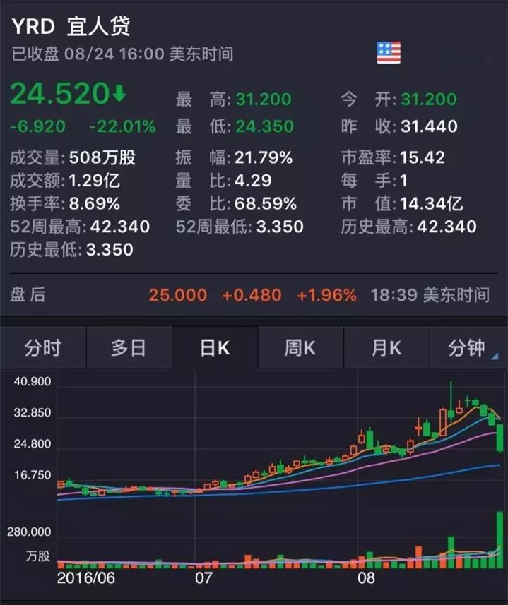 沃天科技招聘_沃科技有限公司_658金融网天沃科技公司