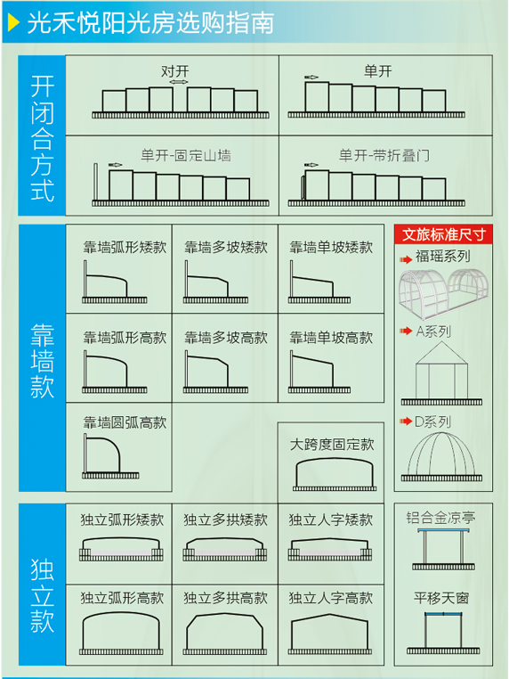 可折叠移动阳光房推拉玻璃智能伸缩移动天井顶盖泳池盖阳光房定制(图4)