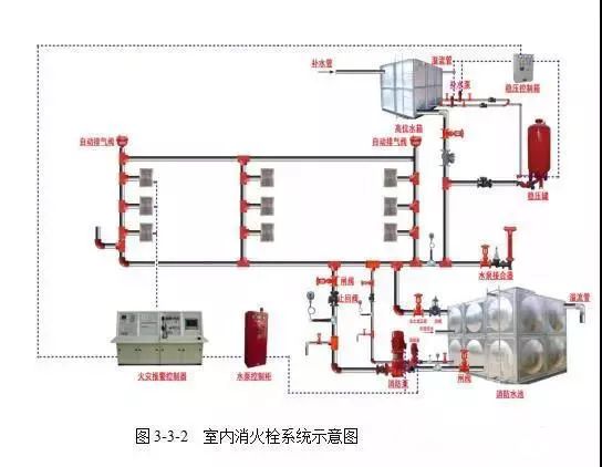 消火栓箱安装两个单栓_单栓消火栓箱安装高度_消火栓箱体安装