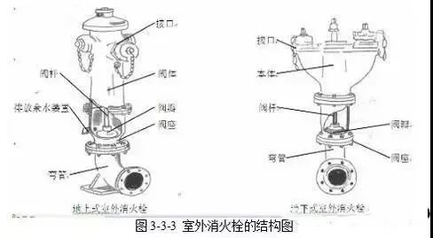 单栓消火栓箱安装高度_消火栓箱体安装_消火栓箱安装两个单栓