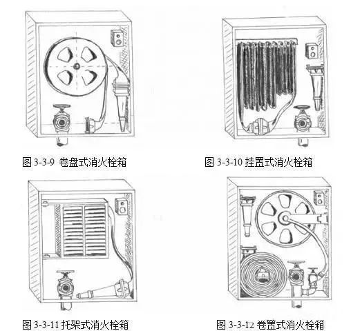 消火栓箱安装两个单栓_消火栓箱体安装_单栓消火栓箱安装高度