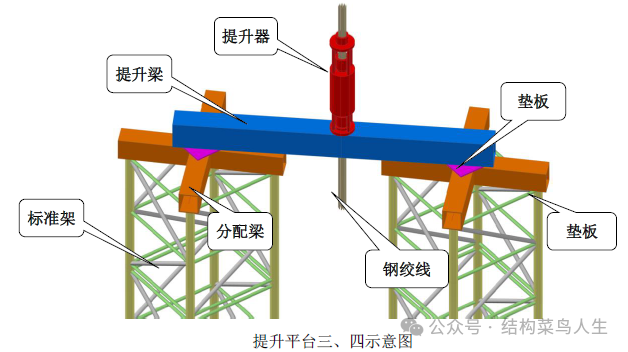 网架安装方案_网架的施工方案怎么写_方案网架安装规范