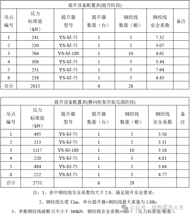 网架安装方案_方案网架安装规范_网架的施工方案怎么写