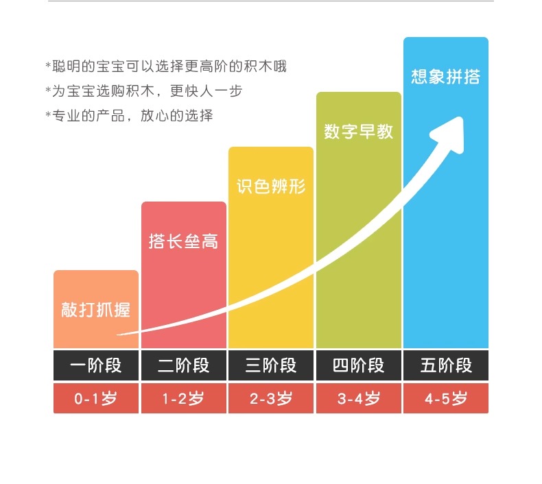 儿童积木玩具益智拼装宝宝1-2岁3到6岁大颗粒男女孩木头拼图早教(图17)