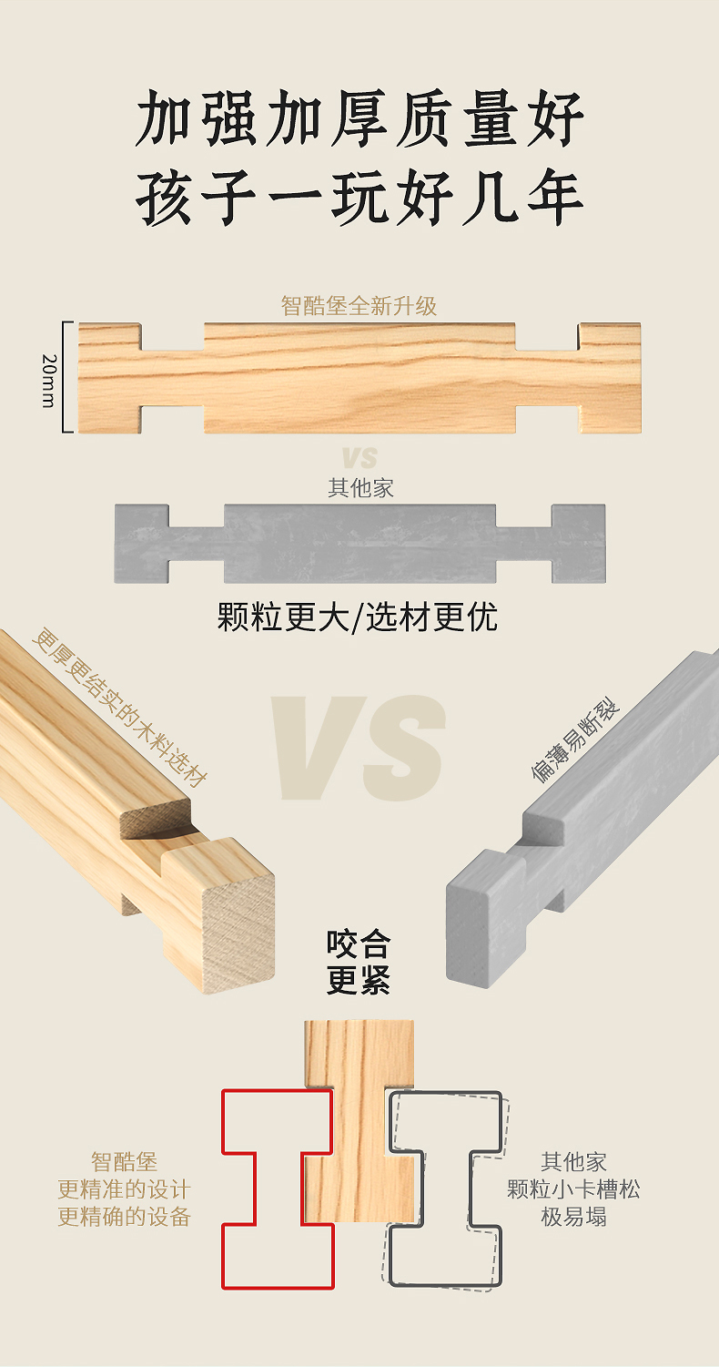 榫卯积木玩具儿童智慧益智大脑开发新中式古建筑鲁班结构木质房子(图15)