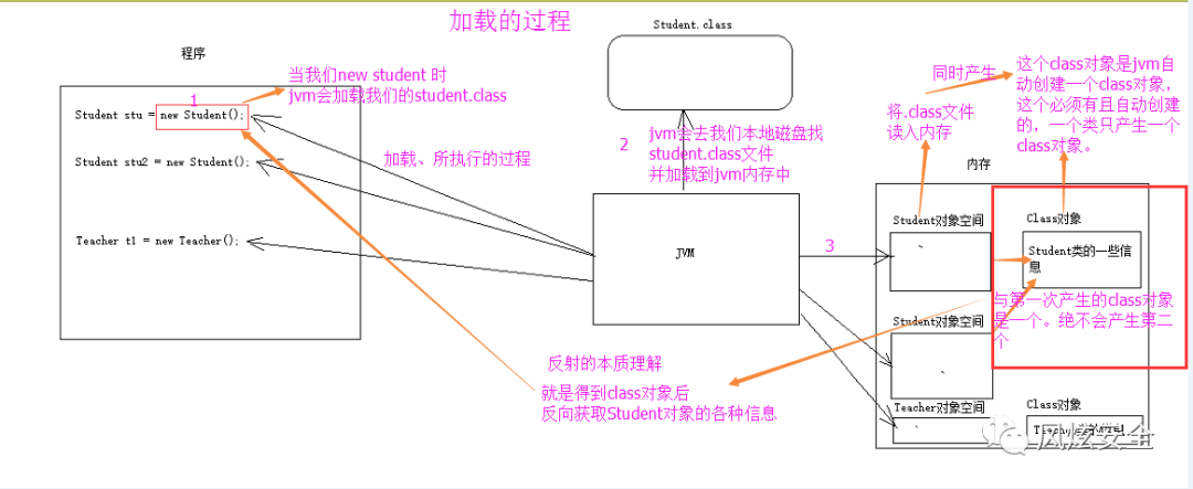 弹性分析方法是众多分析方法中_java中invoke方法_java中invoke方法