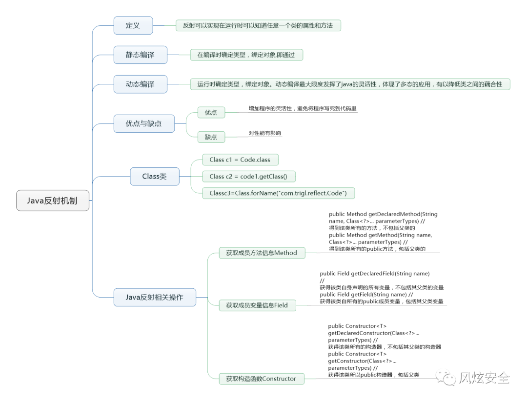 弹性分析方法是众多分析方法中_java中invoke方法_java中invoke方法