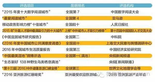 亚洲沿海旅游城市_沿海亚洲旅游城市有哪些_亚洲沿海地区