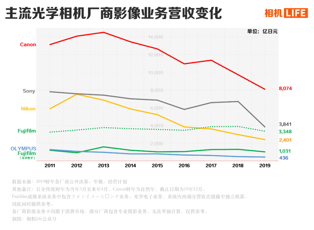 奥林巴斯数码相机报价_奥林巴斯相机百度百科_奥林巴斯相机质量怎么样