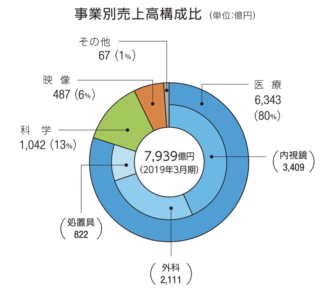奥林巴斯相机百度百科_奥林巴斯相机质量怎么样_奥林巴斯数码相机报价