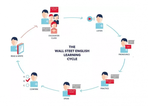 成人教学的基本方法和技巧_成人有效教学资源包括_成人有效教学