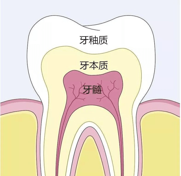 洁白牙齿方法有哪些_洁白牙齿方法视频_牙齿洁白的方法