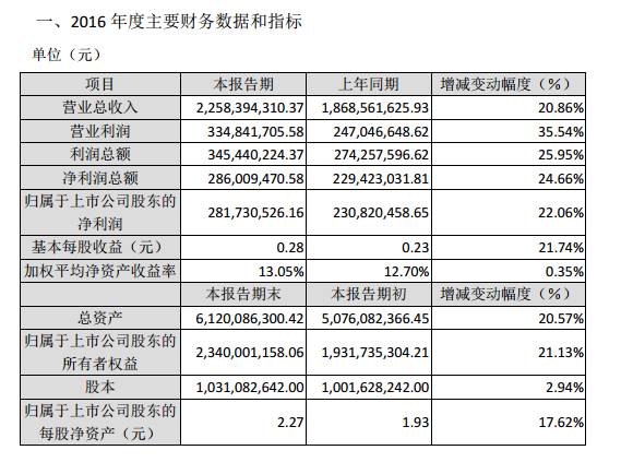 美奥互动传媒_奥云传媒网络互娱_互动传媒公司