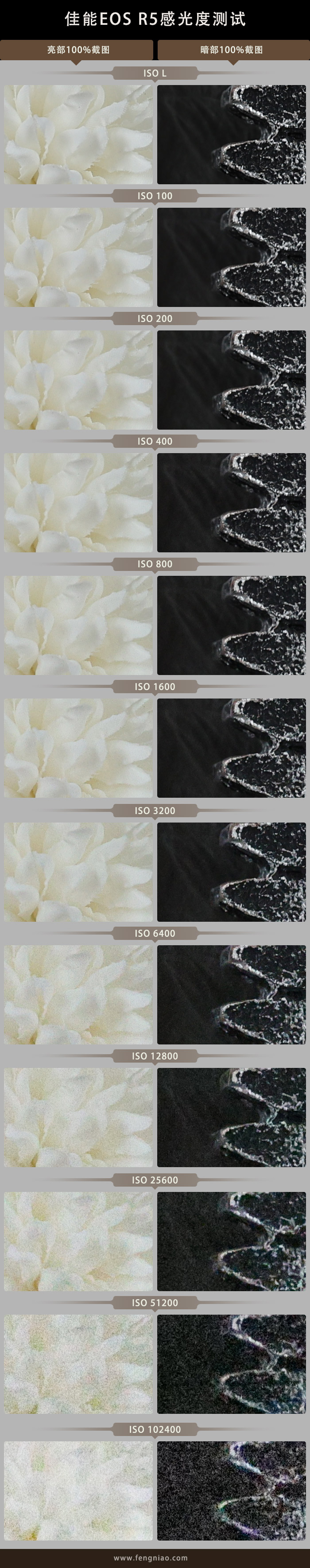 佳能28-80五代对比_佳能2580和2400哪个好_佳能218和220的对比