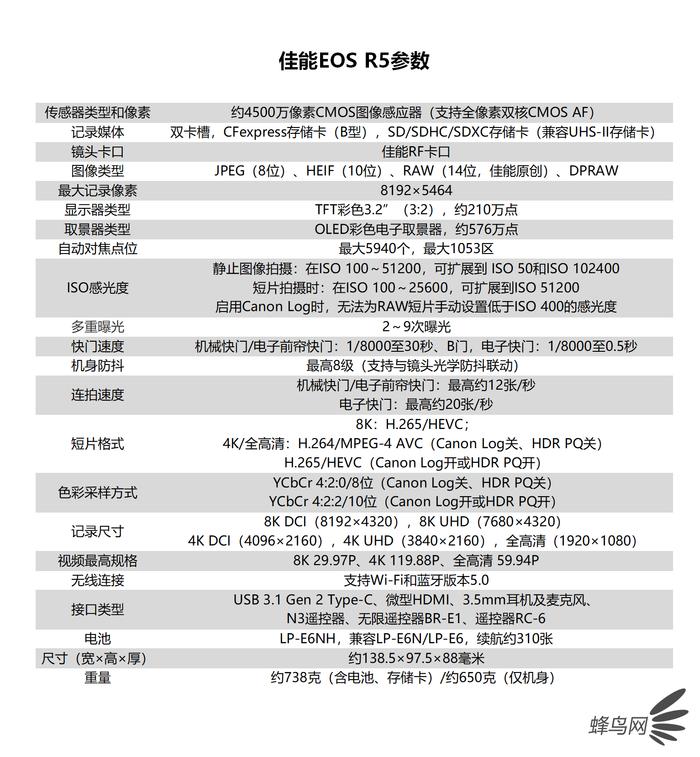 佳能28-80五代对比_佳能2580和2400哪个好_佳能218和220的对比