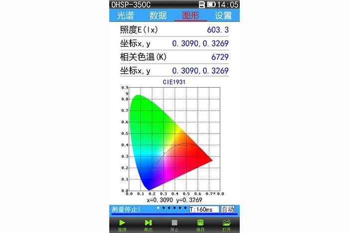佳能2580和2400哪个好_佳能218和220的对比_佳能28-80五代对比