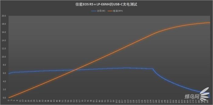 佳能2580和2400哪个好_佳能28-80五代对比_佳能218和220的对比