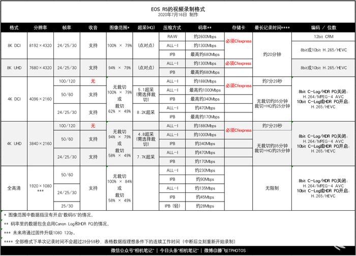 佳能28-80五代对比_佳能218和220的对比_佳能2580和2400哪个好