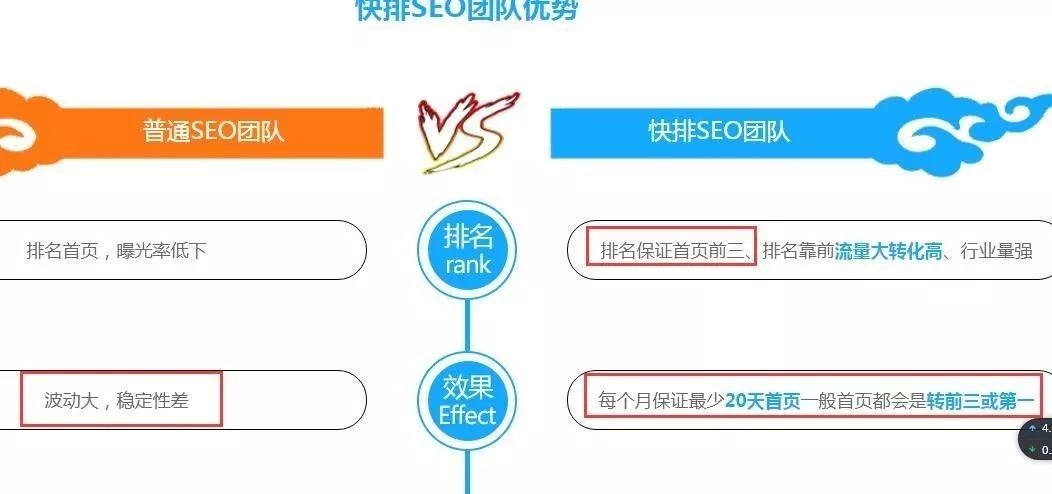 浅谈百度SEO快排是什么、原理、如何判断及应对？(图8)