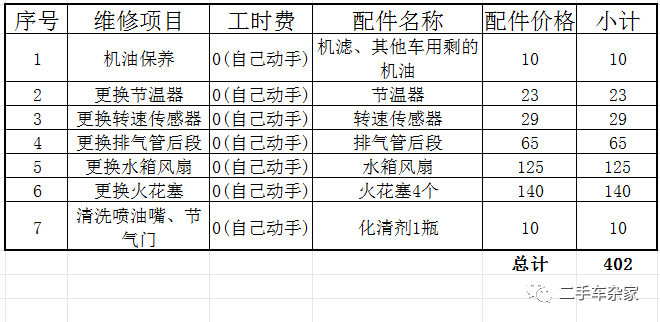 长安发动机大修面包车价格_长安发动机大修面包车多少钱_长安面包车发动机大修