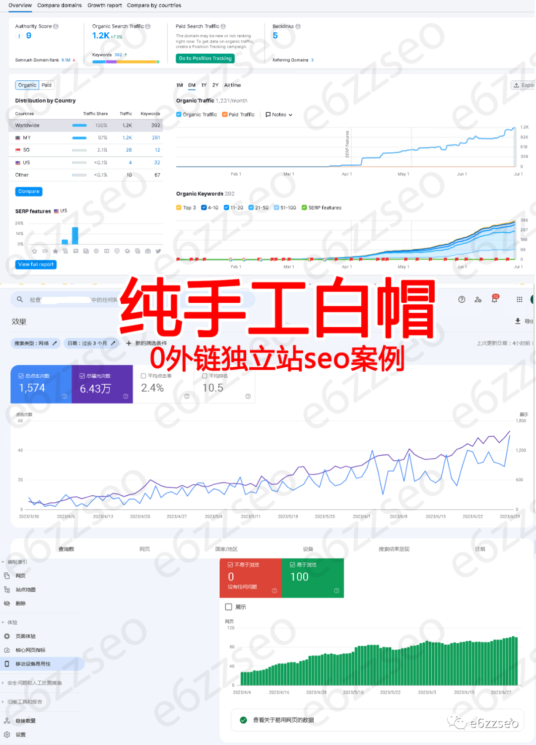 网站行业词库_行业网站seo_网站行业分析