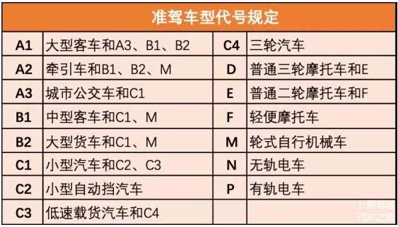轿车驾照是c1还是c2_轿车驾照是c2吗_轿车驾照是c几