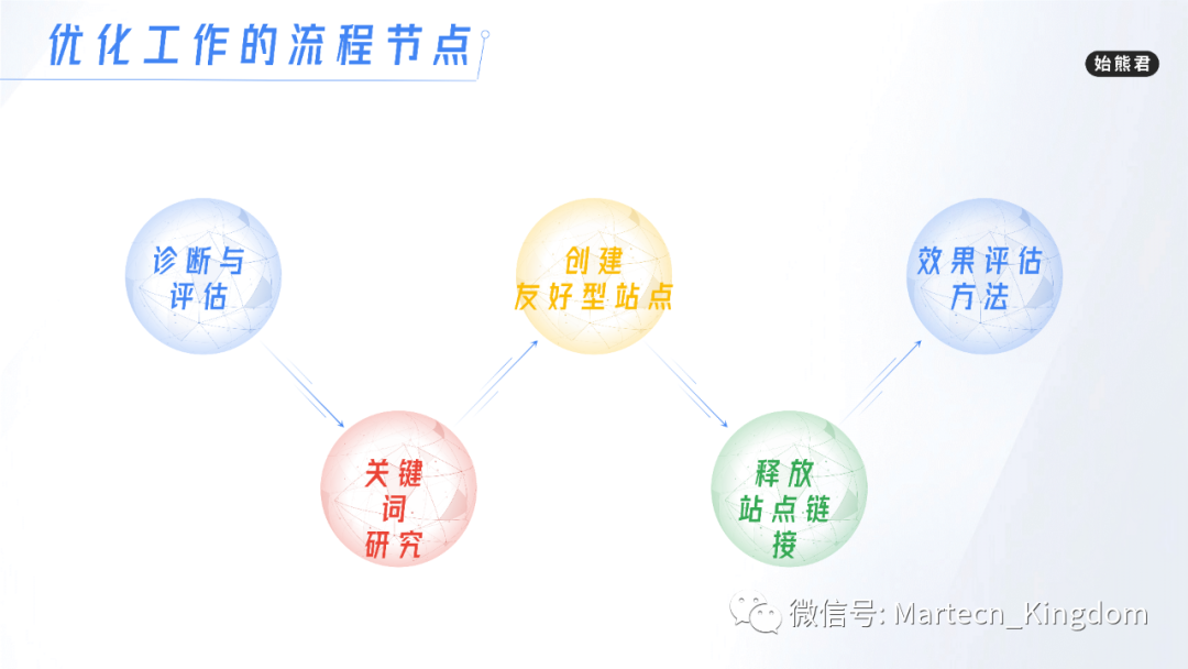 seo百度搜索引擎规则_百度搜索引擎seo代码_百度搜索代码
