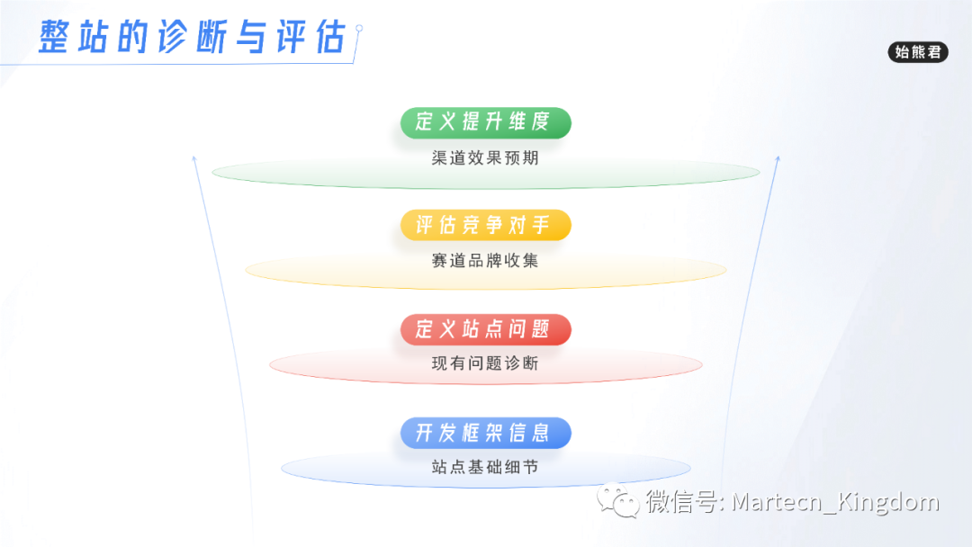 百度搜索引擎seo代码_百度搜索代码_seo百度搜索引擎规则