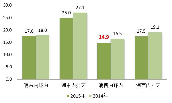 延安东路大修公交_延安路公交专用道_延安西路公交车道违章扣分吗