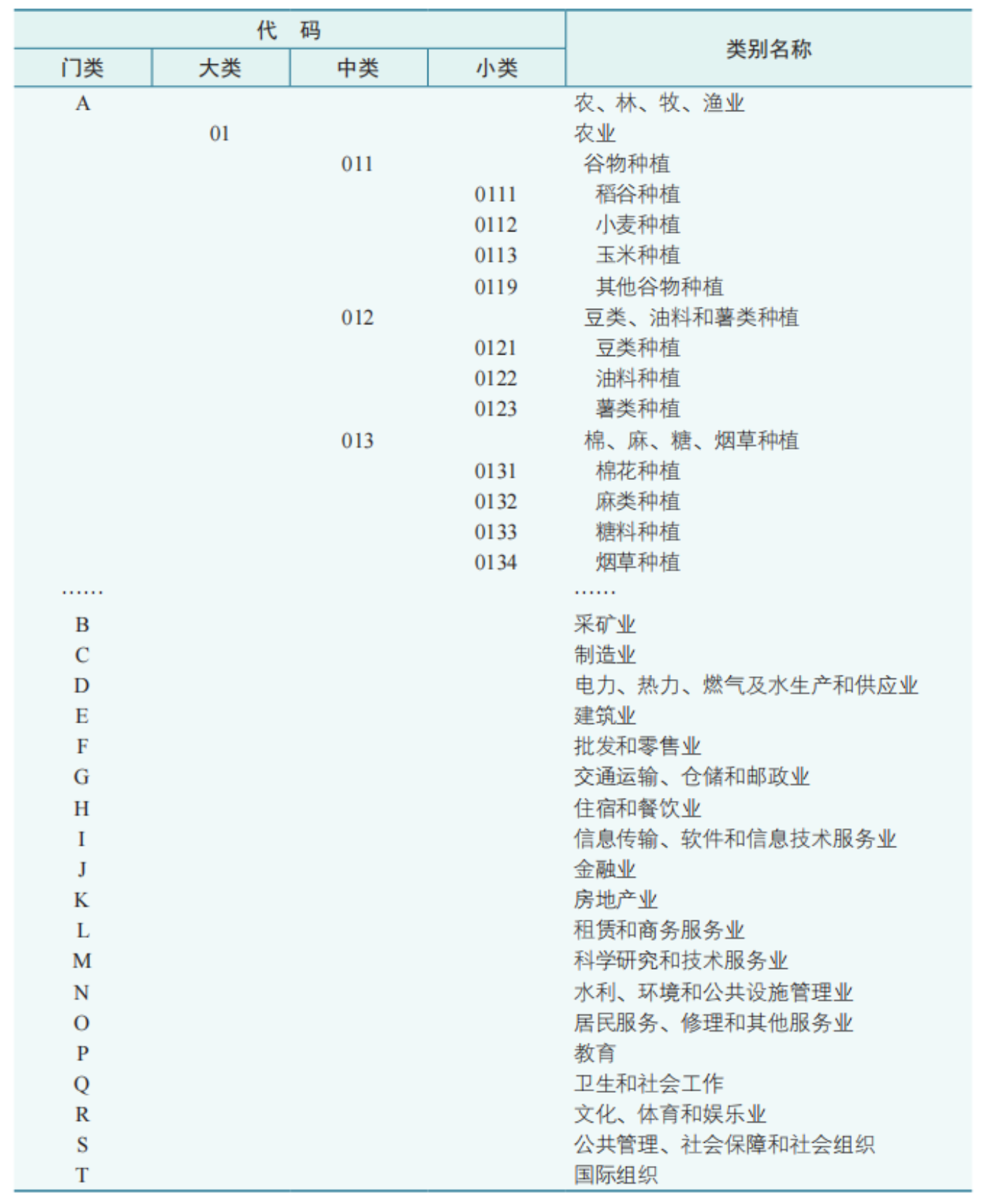 国民经济行业分类标准术语_新标准将国民经济行业划分为_国民经济行业分类规范用语