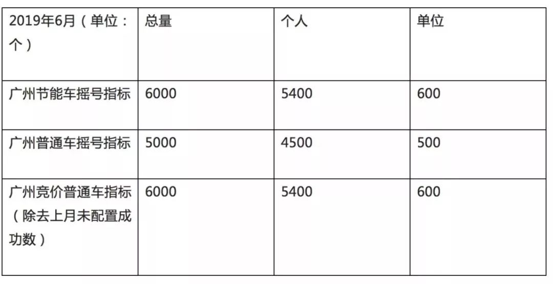 广州小车摇号中签查询_广州小车摇号怎样查中签结果的_广州小车摇号中签结果查询