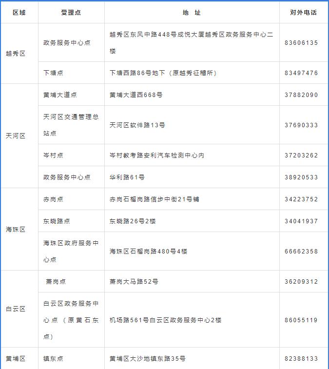 广州小车摇号怎样查中签结果的_广州小车摇号中签查询_广州小车摇号中签结果查询