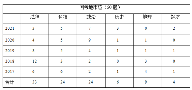2021国考常识判断_历年国考常识判断_2021年常识判断