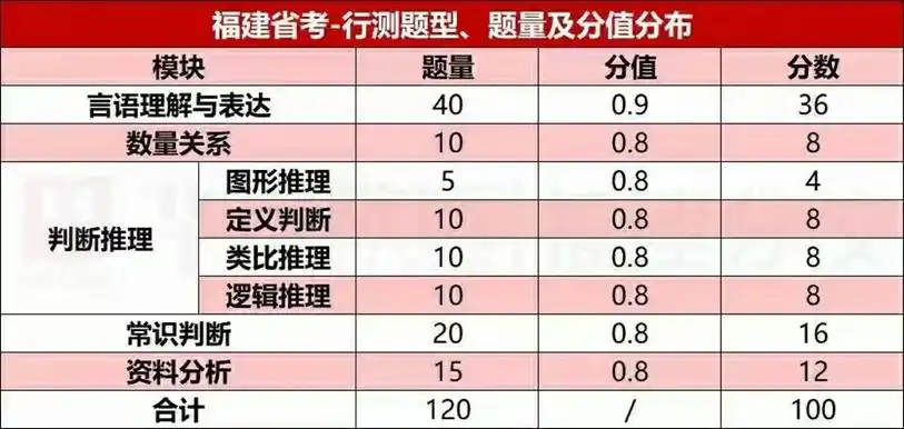 国考常识判断几道题_2021年常识判断_历年国考常识判断