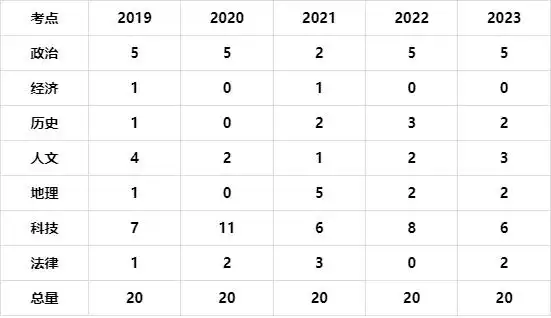 历年国考常识判断_2021年常识判断_国考常识判断几道题