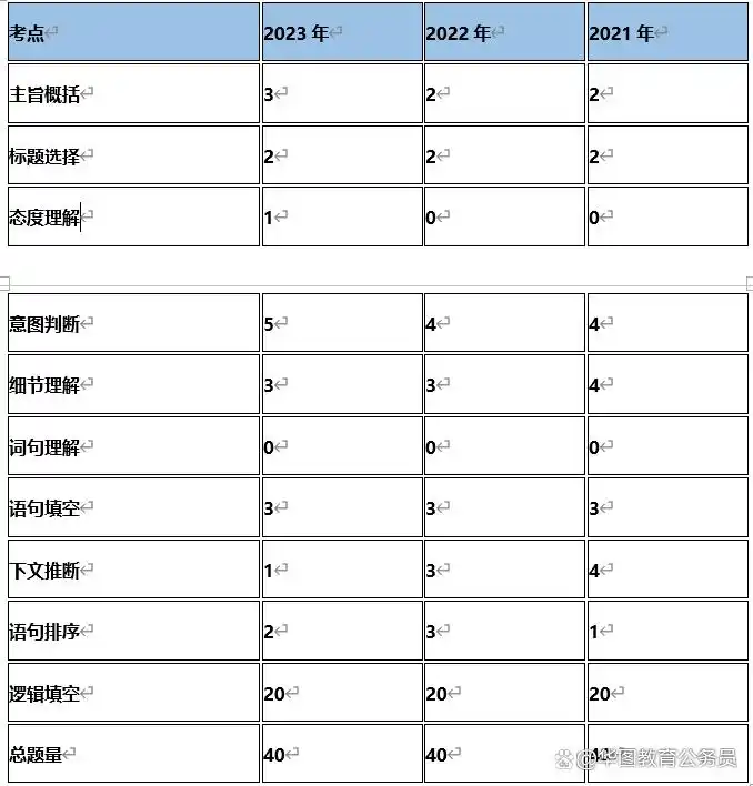历年国考常识判断_2021年常识判断_国考常识判断几道题